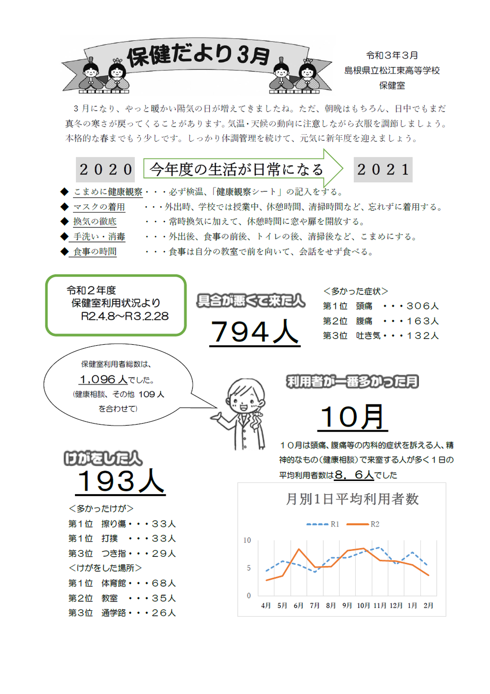ほけんだより3月号 島根県立松江東高等学校