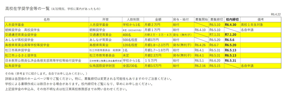 R6-奨学金案内verR6,4,22