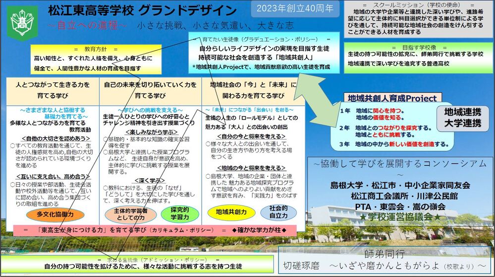 R6-松江東高校グランドデザイン